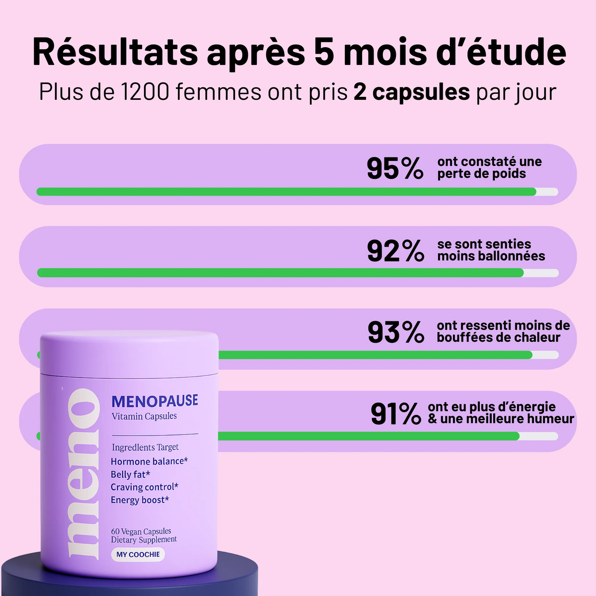 Meno - Gélules minceur Ménopause