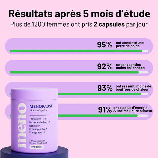 Meno - Gélules minceur Ménopause