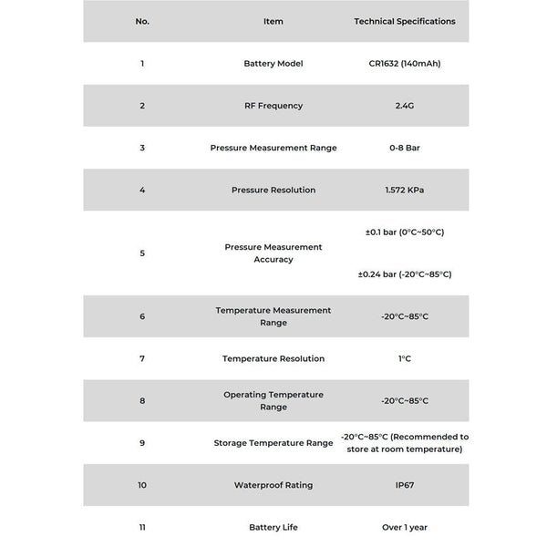 Surveillez la pression de vos pneus en temps réel avec nos capteurs Bluetooth